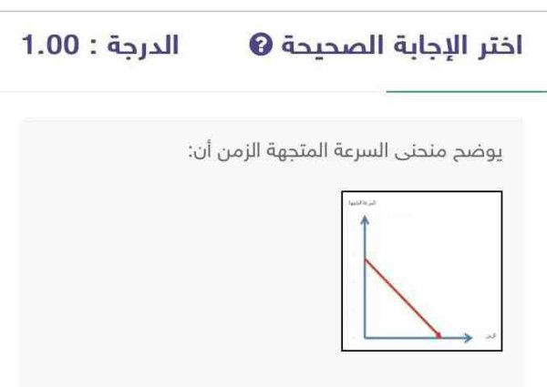 يوضح منحنى السرعة المتجهة الزمن أن