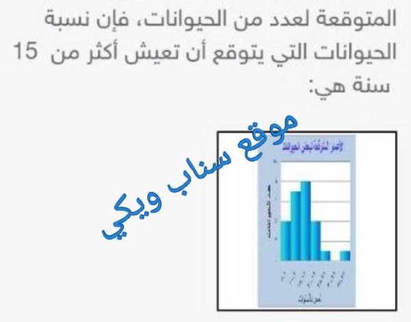 إذا كان المدرج التكراري أدناه يبين الأعمار المتوقعة لعدد من الحيوانات، فإن نسبة الحيوانات التي يتوقع أن تعيش أكثر من 15 سنة هي