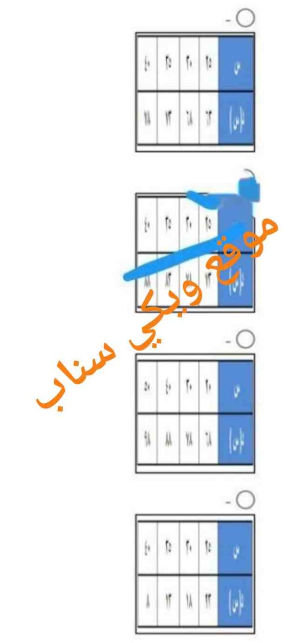 يعمل خالد في مرآب للسيارات، و هو يتقاضى 48 ريالا يوميا بالإضافة إلى ريال واحد عن كل سيارة في المرآب . إذا كان إيراده الكلي يعبر عنه بالدالة د(س)= س + 48 حيث س يمثل عدد السيارات بالمرآب، فإن جدول الدالة الذي يبين الإيراد الكلي لخالد في يوم واحد إذا كان عدد السيارات 25 ، 30 ، 35 ، 40 سيارة هو