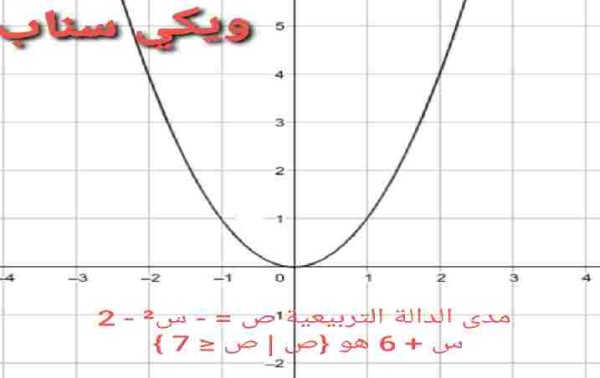 مدى الدالة التربيعية ص = - س² - 2 س + 6 هو {ص | ص ≤ 7 } صواب خطأ