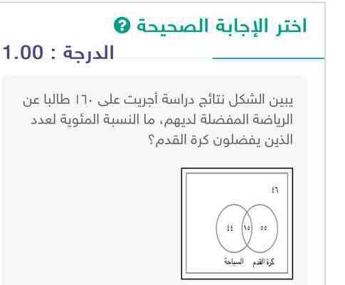 يبين الشكل نتائج دراسة أجريت على ١٦٠ طالبا عن الرياضة المفضلة لديهم، ما النسبة المئوية لعدد الذين يفضلون كرة القدم؟